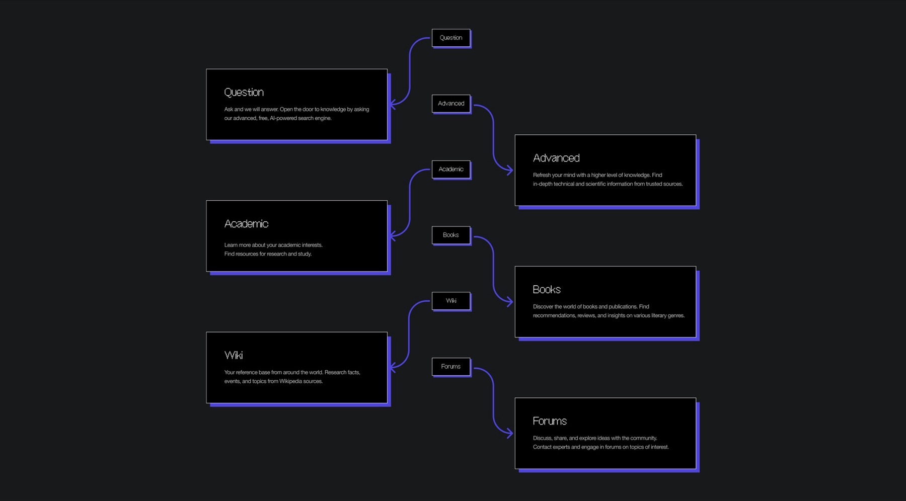 Tabs map