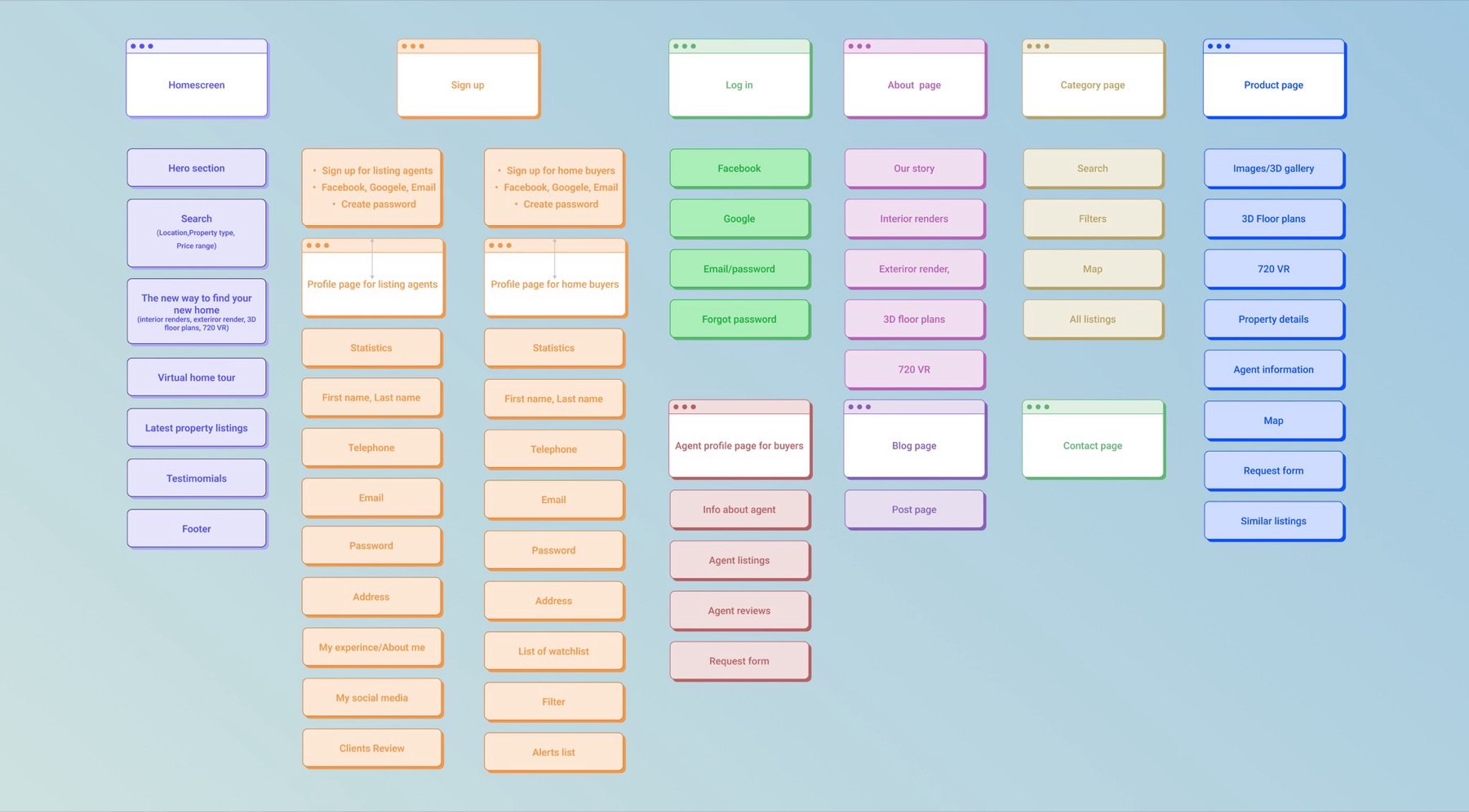 Journey Map