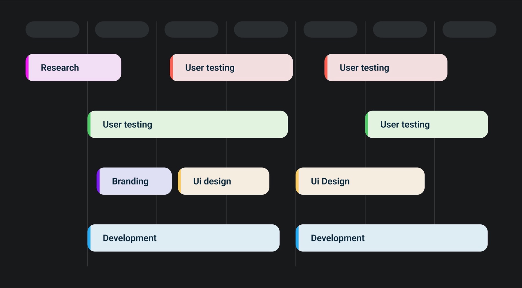 Design process
