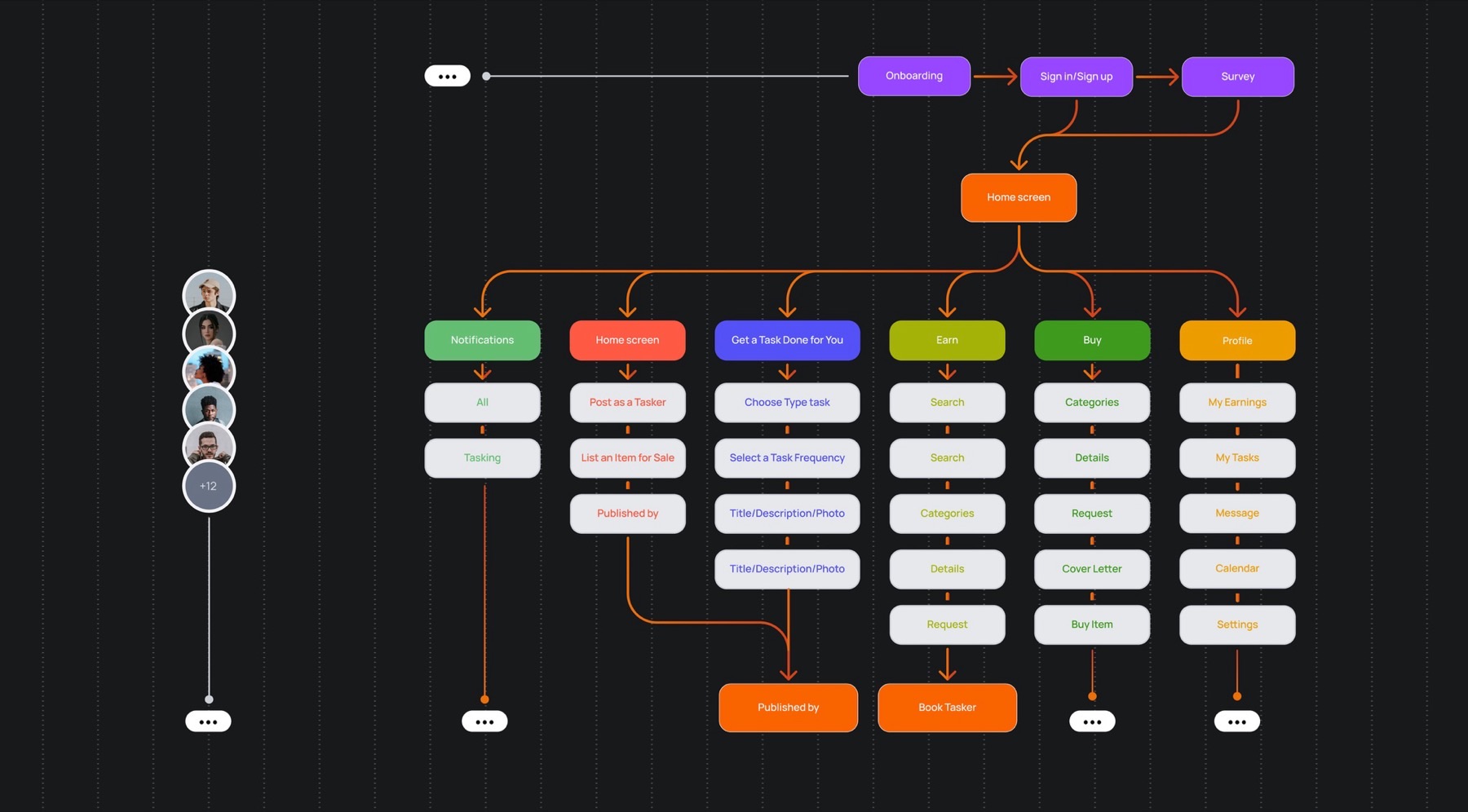 Journey Map